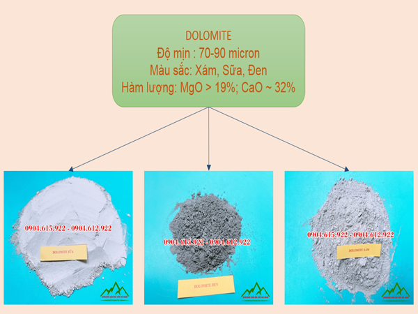 san-xuat-dolomite-dung-trong-phan-bon